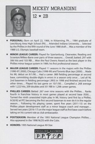 2010-22 Philadelphia Phillies Alumni Photo Cards #NNO Mickey Morandini Back