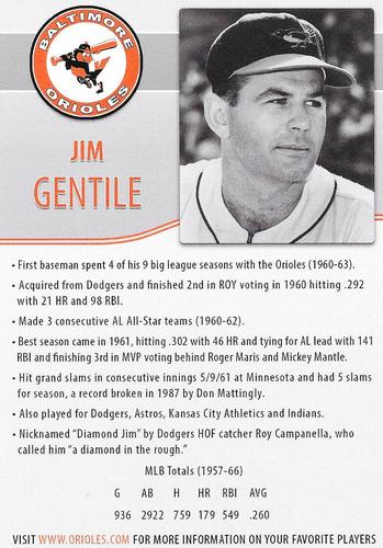 2014 Baltimore Orioles Alumni Photocards #NNO Jim Gentile Back