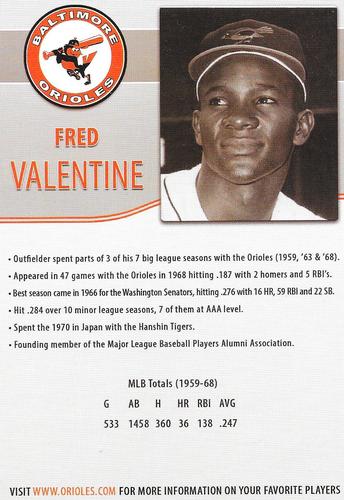2014 Baltimore Orioles Alumni Photocards #NNO Fred Valentine Back
