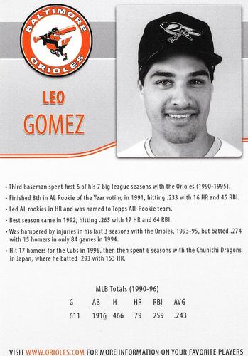 2015 Baltimore Orioles Alumni Photocards #NNO Leo Gomez Back