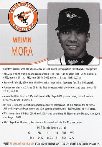 2015 Baltimore Orioles Alumni Photocards #NNO Melvin Mora Back