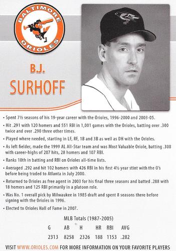 2017 Baltimore Orioles Alumni Photocards #NNO B.J. Surhoff Back