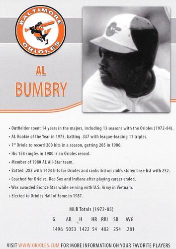 2018 Baltimore Orioles Alumni Photocards #NNO Al Bumbry Back