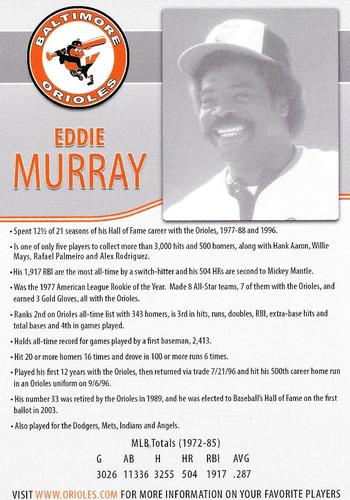 2019 Baltimore Orioles Alumni Photocards #NNO Eddie Murray Back