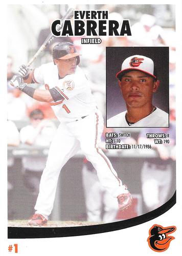 2015 Baltimore Orioles Photocards #NNO Everth Cabrera Back