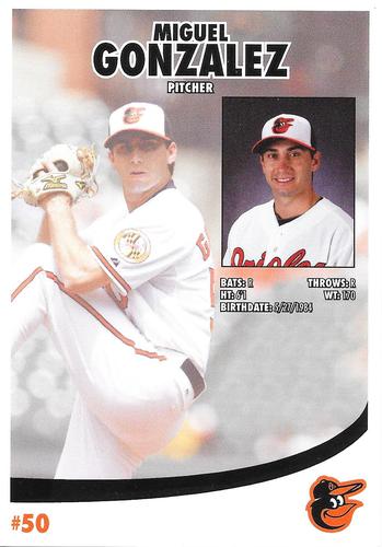 2015 Baltimore Orioles Photocards #NNO Miguel Gonzalez Back
