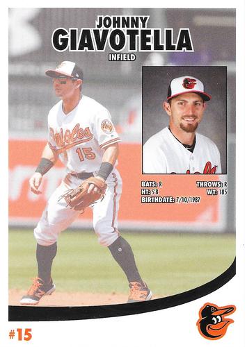 2017 Baltimore Orioles Photocards #NNO Johnny Giavotella Back