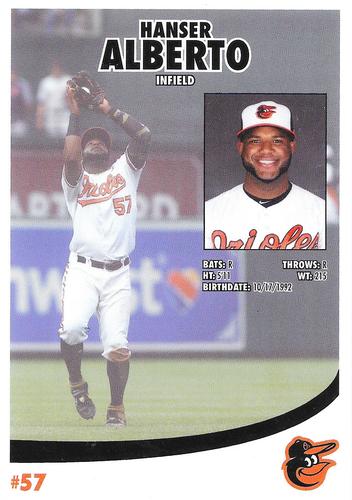 2019 Baltimore Orioles Photocards #NNO Hanser Alberto Back