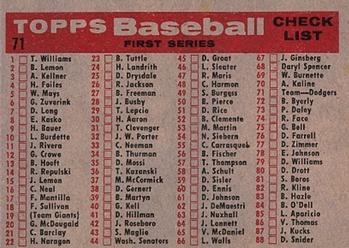 1958 Topps #71 Los Angeles Dodgers Back