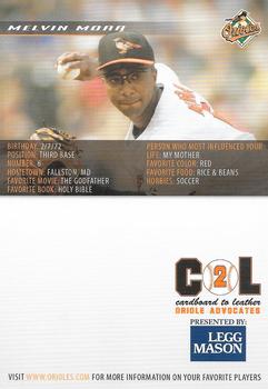 2008 Baltimore Orioles Photocards #NNO Melvin Mora Back