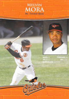 2009 Baltimore Orioles Photocards #NNO Melvin Mora Back