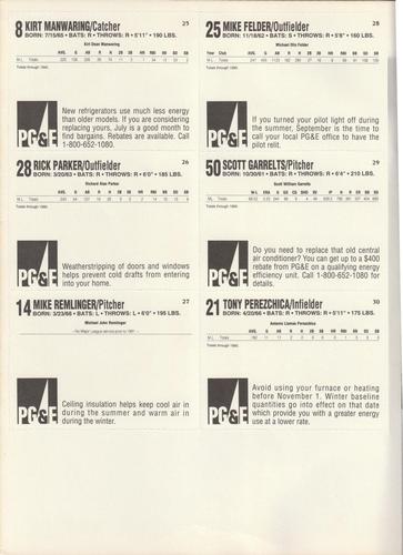 1991 PG&E San Francisco Giants - Panels #25-30 Kirt Manwaring / Rick Parker / Mike Remlinger / Mike Felder / Scott Garrelts / Tony Perezchica Back