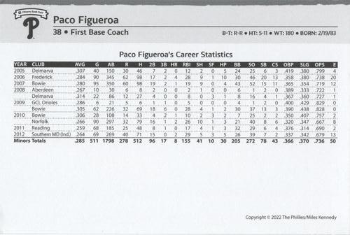 2022 Philadelphia Phillies Team Issue Photo Cards - Non-Set Cards #NNO Paco Figueroa Back