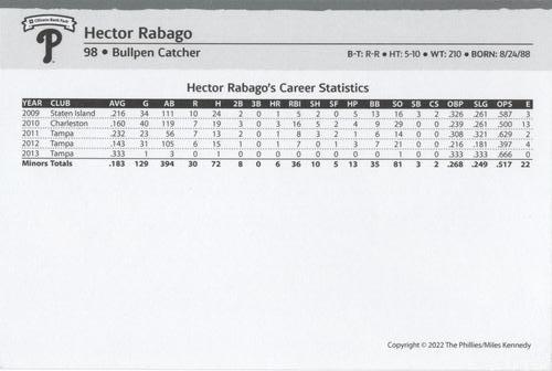 2022 Philadelphia Phillies Team Issue Photo Cards - Non-Set Cards #NNO Hector Rabago Back