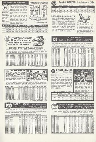 1978 Dover Publications Hall of Fame Cards Reprints - Panels #1/25/50/100/150/200/200/343 Jackie Robinson / Bob Clemente / Mickey Mantle / Warren Spahn / Sandy Koufax / Stan Musial / Ernie Banks / Ted Williams Back