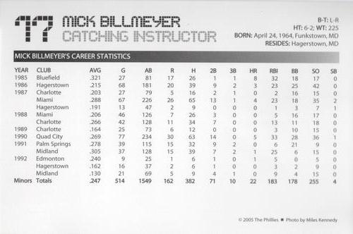 2005 Philadelphia Phillies Photo Cards #NNO Mick Billmeyer Back