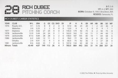 2005 Philadelphia Phillies Photo Cards #NNO Rich Dubee Back