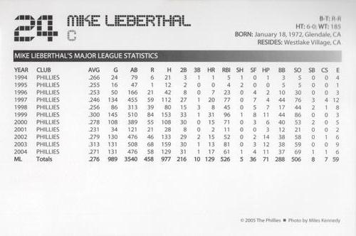 2005 Philadelphia Phillies Photo Cards #NNO Mike Lieberthal Back
