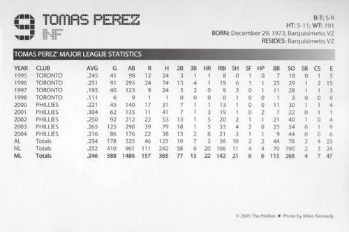 2005 Philadelphia Phillies Photo Cards #NNO Tomas Perez Back