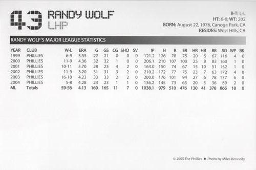 2005 Philadelphia Phillies Photo Cards #NNO Randy Wolf Back