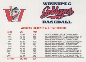 2004 Winnipeg Goldeyes #NNO Team Card Back