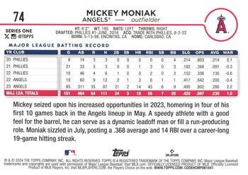 2024 Topps - Holiday #74 Mickey Moniak Back