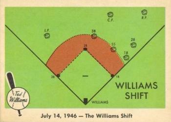 1959 Fleer Ted Williams #28 Ted Williams Front