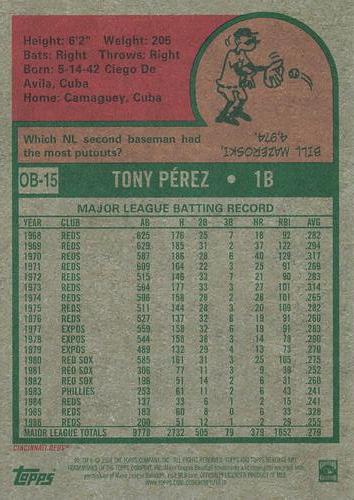 2024 Topps Heritage - Oversized 1975 Topps Baseball #OB-15 Tony Pérez Back
