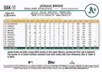 2024 Topps Oakland Athletics #OAK-11 Jonah Bride Back