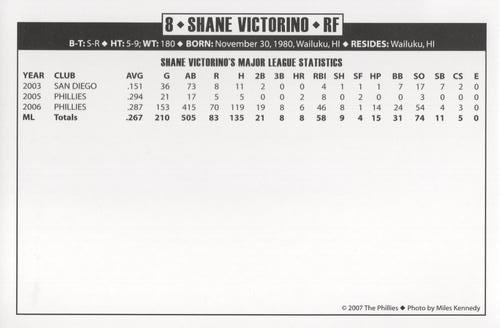 2007 Philadelphia Phillies Photo Cards #NNO Shane Victorino Back