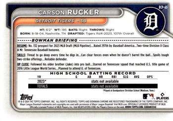 2024 Bowman - Chrome Prospects Aqua Shimmer Refractors #BCP-65 Carson Rucker Back