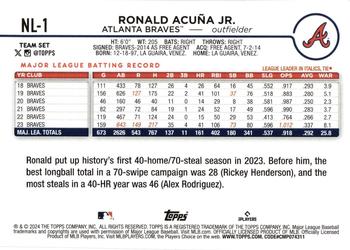 2024 Topps Stars of the National League #NL-1 Ronald Acuña Jr. Back