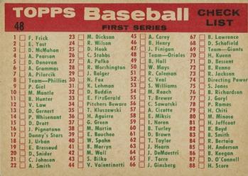 1959 Topps #48 Orioles Team Card / First Series Checklist: 1-88 Back