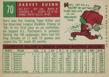 1959 Topps #70 Harvey Kuenn Back
