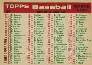 1959 Topps #94 White Sox Team Card / Second Series Checklist: 89-176 Back