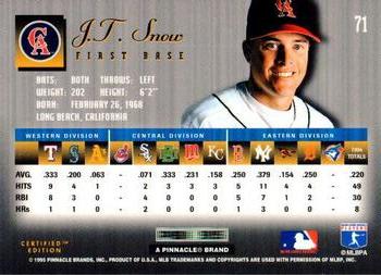 1995 Select Certified #71 J.T. Snow Back