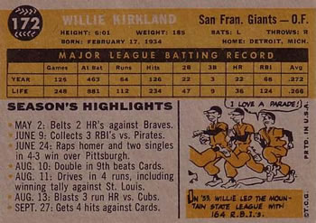 1960 Topps #172 Willie Kirkland Back