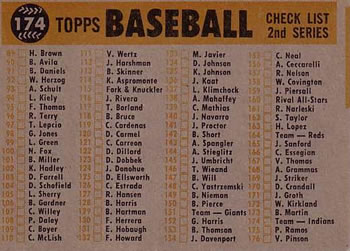 1960 Topps #174 Cleveland Indians Back