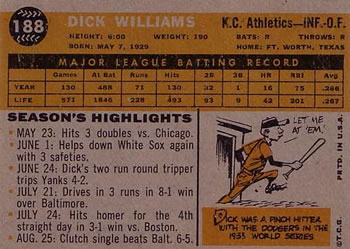 1960 Topps #188 Dick Williams Back