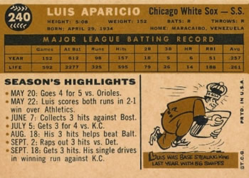 1960 Topps #240 Luis Aparicio Back