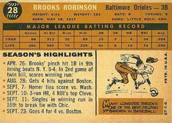 1960 Topps #28 Brooks Robinson Back