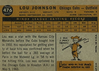 1960 Topps #476 Lou Johnson Back
