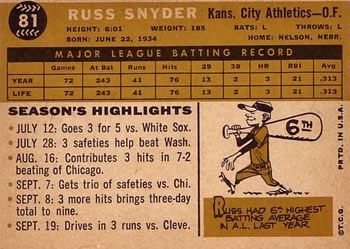 1960 Topps #81 Russ Snyder Back