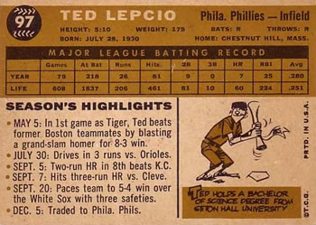 1960 Topps #97 Ted Lepcio Back