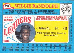 1988 Topps Major League Leaders Minis #28 Willie Randolph Back