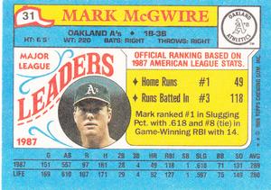 1988 Topps Major League Leaders Minis #31 Mark McGwire Back