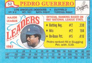 1988 Topps Major League Leaders Minis #52 Pedro Guerrero Back