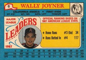 1988 Topps Major League Leaders Minis #6 Wally Joyner Back