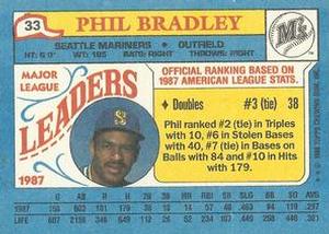1988 Topps Major League Leaders Minis #33 Phil Bradley Back