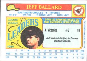1990 Topps Major League Leaders Minis #1 Jeff Ballard Back